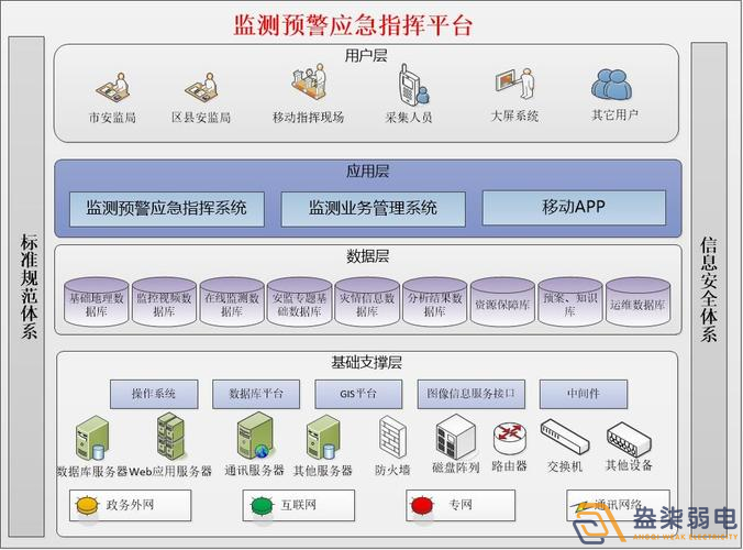 安全生產監(jiān)測預警平臺如何搭建？