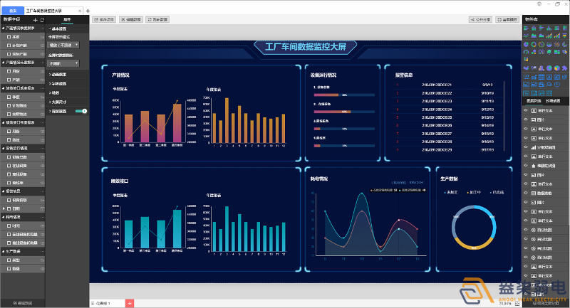 工廠可視化大屏，實(shí)時(shí)監(jiān)控和數(shù)據(jù)展示