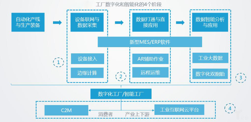 智能化工廠的主要特征有哪些？