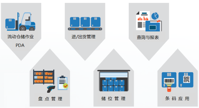 漲知識(shí)：智能化倉(cāng)庫(kù)管理流程來(lái)了