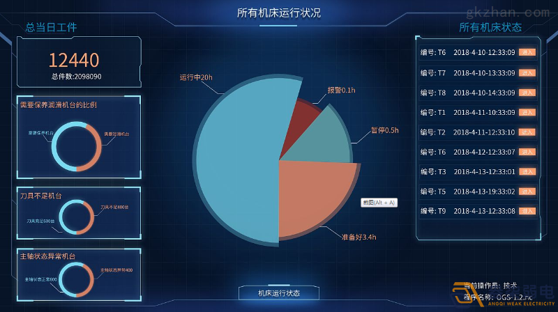 工廠車間如何進行有效管控人數(shù)？