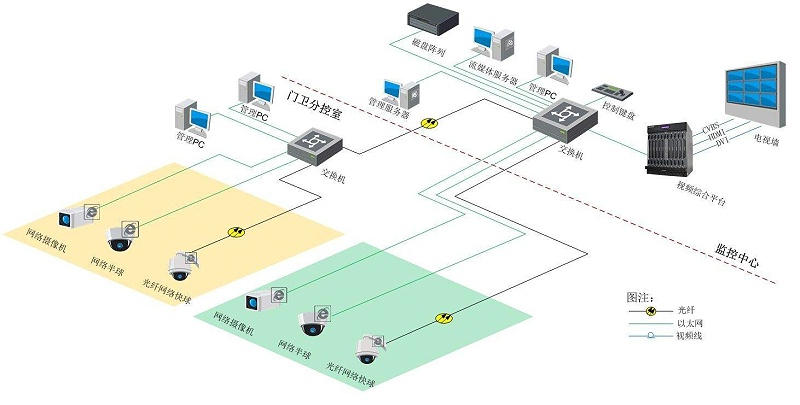 智慧園區(qū)視頻監(jiān)控系統(tǒng)如何搭建？