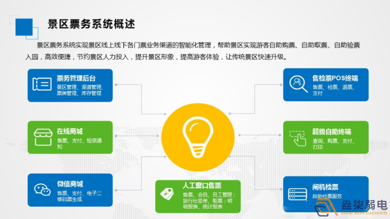 智慧景區(qū)票務(wù)系統(tǒng)如何應(yīng)用的？