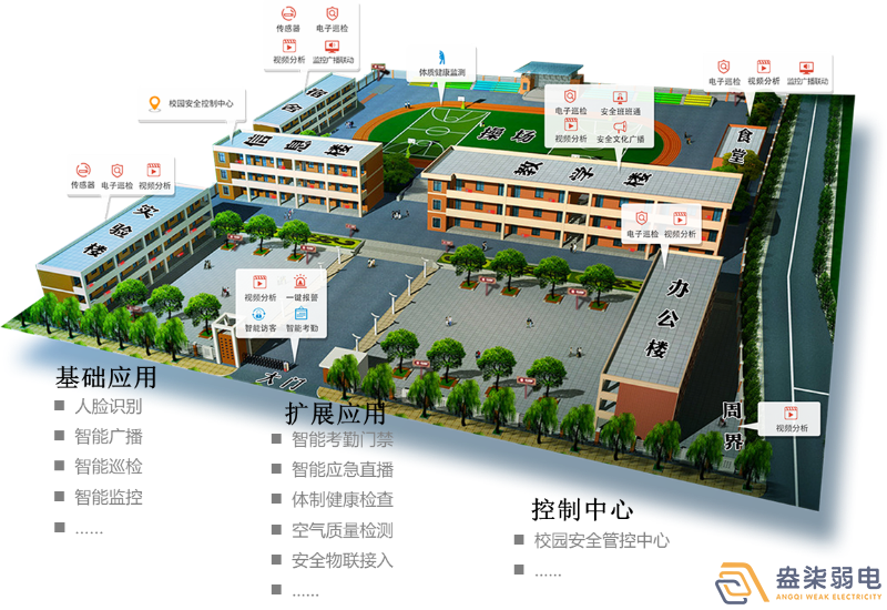 盎柒弱電—平安校園系統(tǒng)如何建設(shè)？