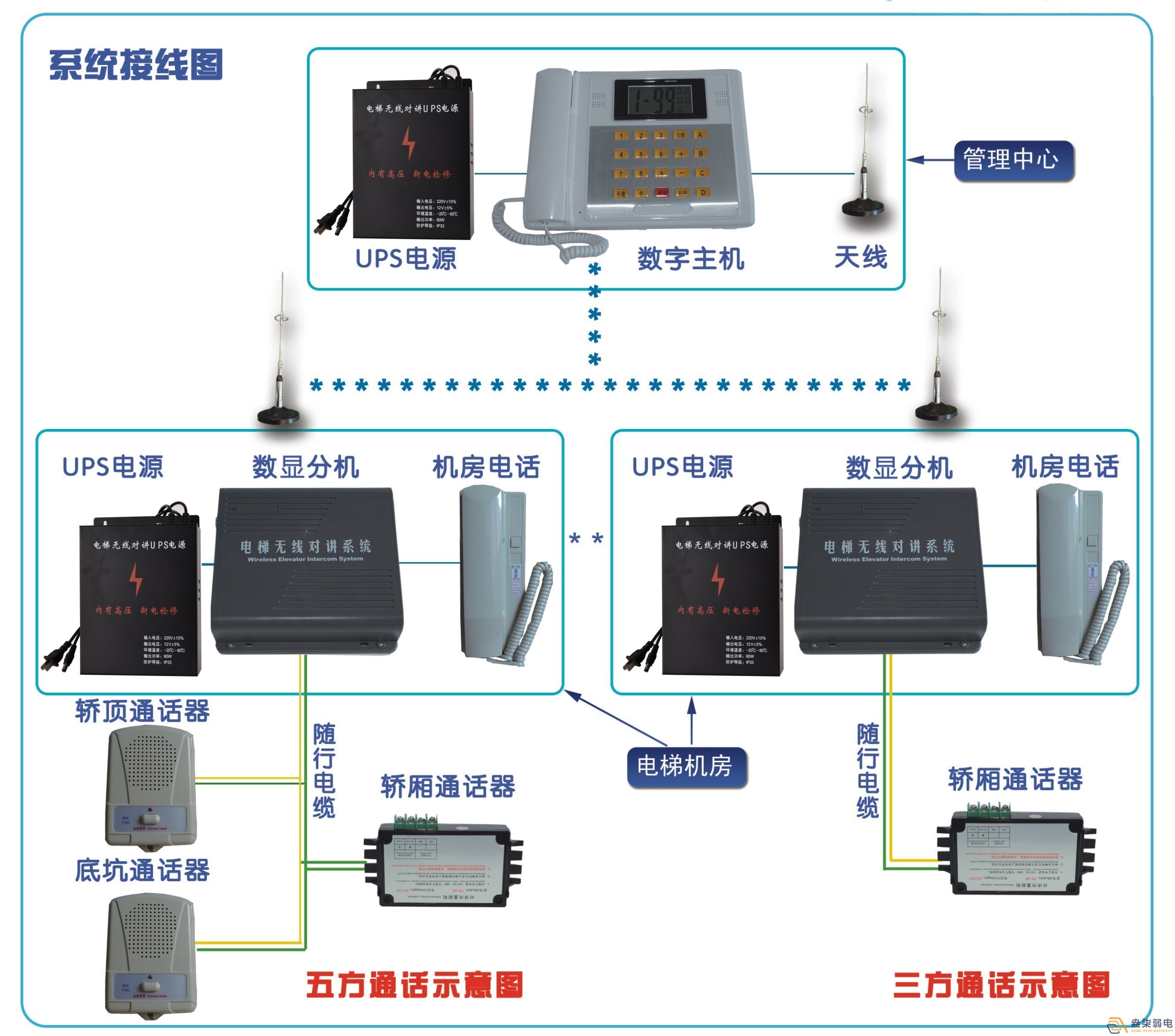 電梯五方對講系統(tǒng)解決方案