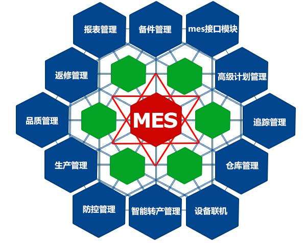 成都弱電工程公司今日分享，MES系統(tǒng)如何改進(jìn)生產(chǎn)管理？