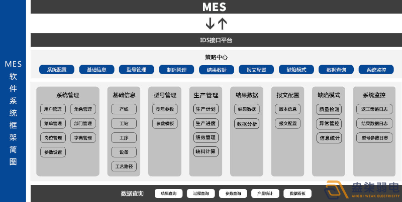 MES系統(tǒng)—解決工廠(chǎng)什么問(wèn)題？