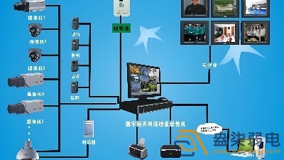 安防監(jiān)控設(shè)備，如何應(yīng)用于制造業(yè)？