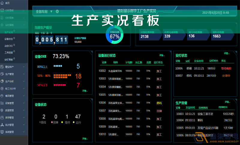 車間智能看板系統(tǒng)，解決注塑車間管理難題