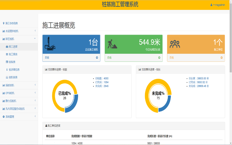 盎柒弱電賦能項目施工管理系統(tǒng)