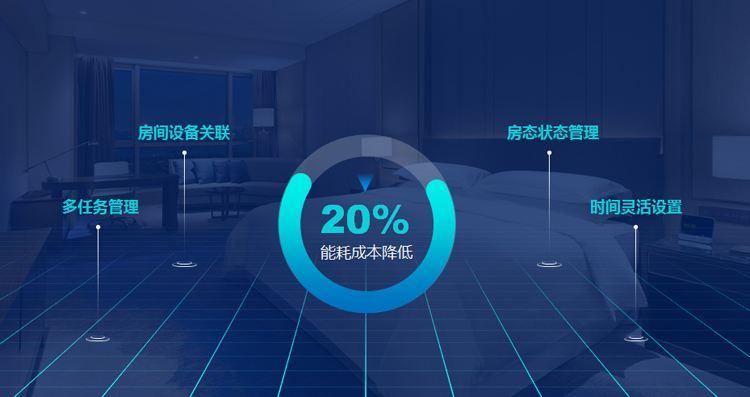 一年有效減少20%酒店能耗成本，能耗管理系統(tǒng)了解一下