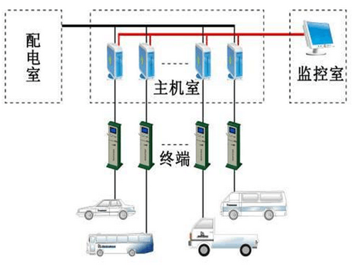 智能充電樁系統(tǒng)