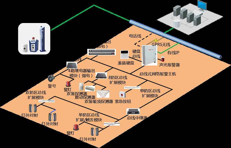 成都弱電安防公司工廠為什么要安裝紅外報(bào)警系統(tǒng)？