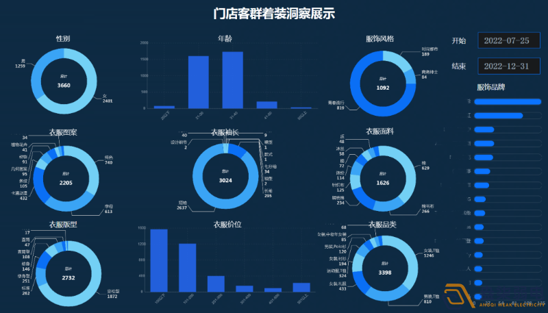 連鎖店如何做到客流統(tǒng)計？