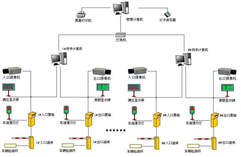 盎柒停車場管理系統(tǒng)有哪些技術組成？