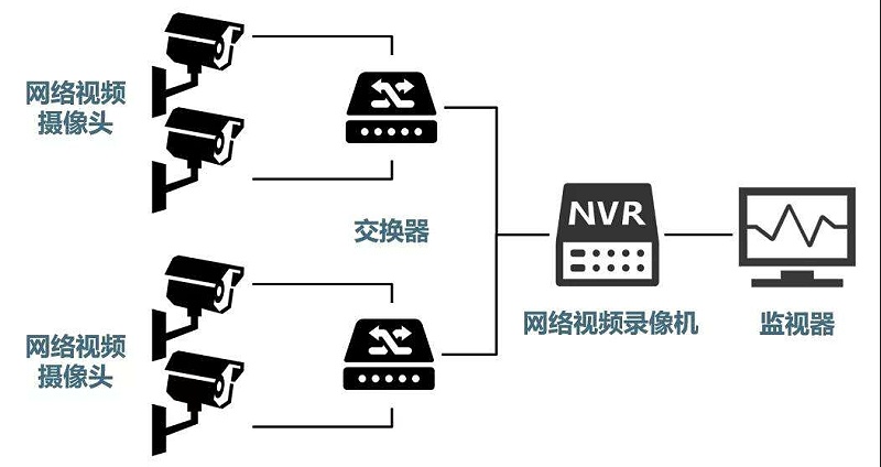 安防監(jiān)控系統(tǒng)需要掌握的H.265、SVAC、ONVIF、PSIA編碼方式區(qū)別