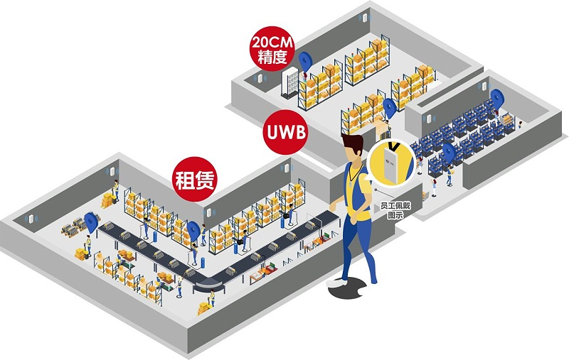 弱電設(shè)計(jì)公司：什么場(chǎng)景要用UWB定位技術(shù)？