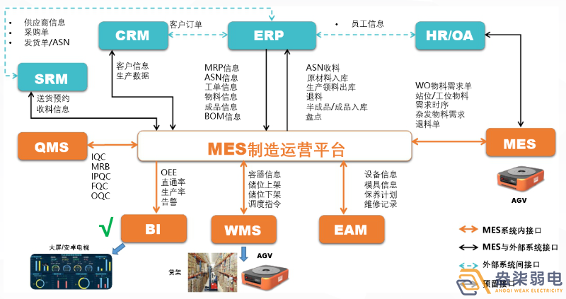 MES如何提高生產(chǎn)計(jì)劃排程？