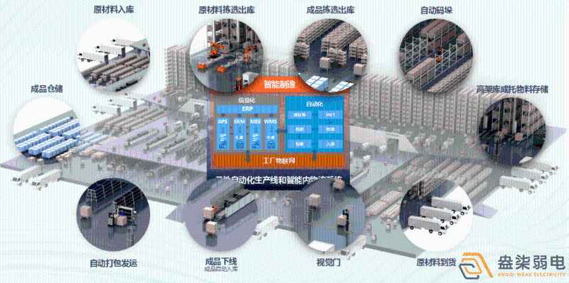 成都盎柒弱電—工廠AI人形分析智能監(jiān)控系統(tǒng)能實(shí)現(xiàn)哪些功能？