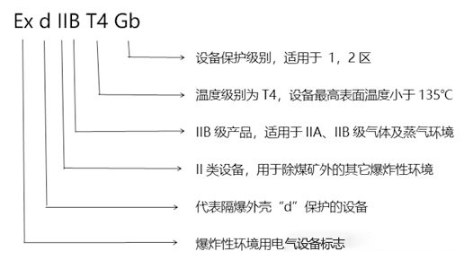 化工廠防爆監(jiān)控使用普遍，成都安防教你分辨防爆認證等級