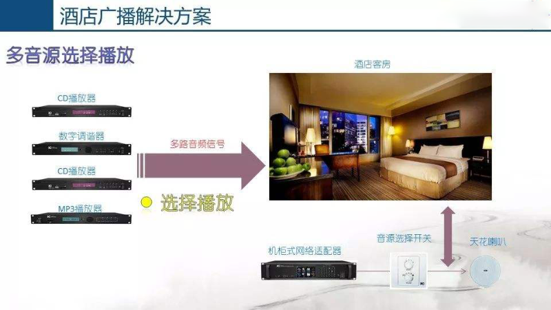 酒店公共廣播系統(tǒng)，豐富住客文化生活