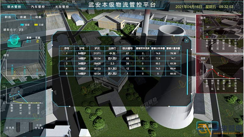 工廠3D可視化建設(shè)，打破監(jiān)控壁壘