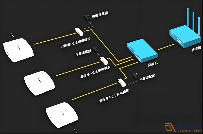 光纖延長POE供電，需要哪些設備？