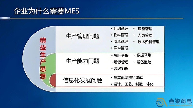 工廠mes管理如何節(jié)約成本？