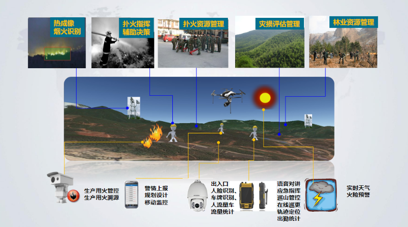 成都弱電公司帶你了解，AI火災(zāi)識(shí)別廣播告警系統(tǒng)
