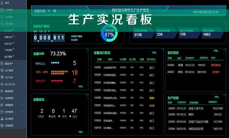 工廠車間可視化看板主要作用有哪些？