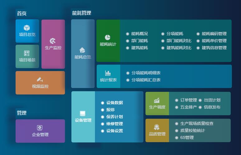 成都弱電設計—車間管理系統(tǒng)能為工廠解決哪些問題？