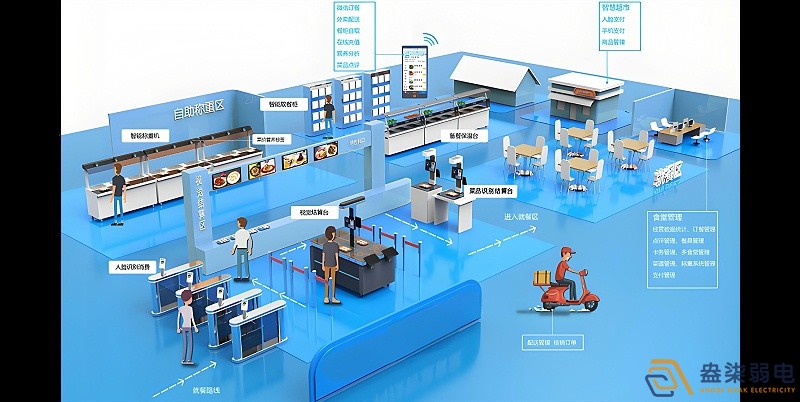 新建工廠搭建智慧食堂消費系統(tǒng)的優(yōu)勢