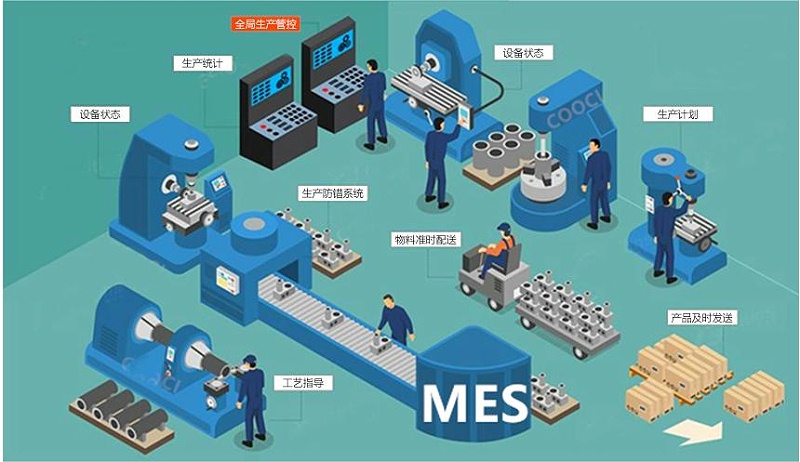 成都智慧工廠：MES如何解決生產(chǎn)車間的問題？