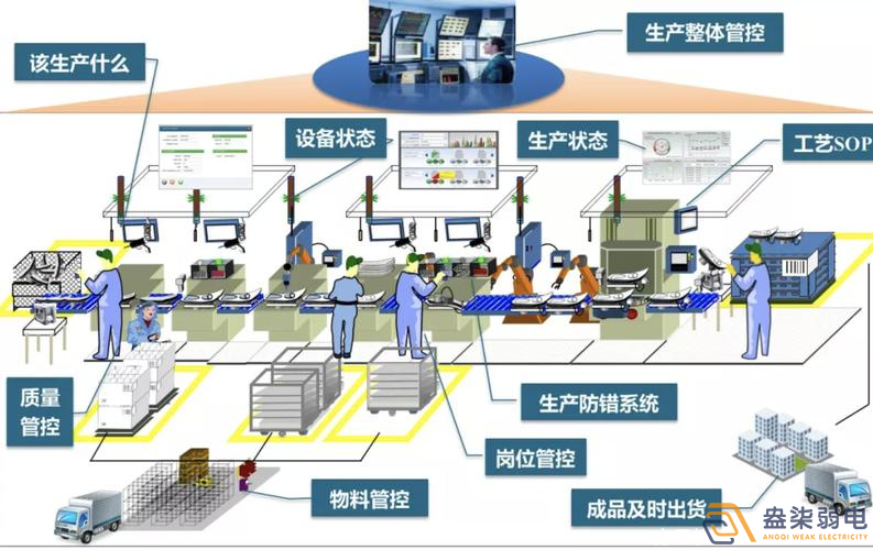 數(shù)字化車間MES方案包含那些東西？