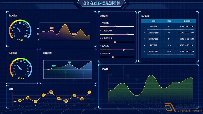 成都綿陽(yáng)弱電—工廠可視化管理可以帶來(lái)哪些便利？