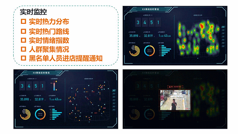 智慧客流量分析系統(tǒng)應用于什么場景？