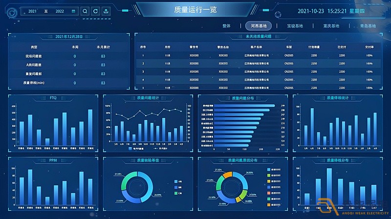 MES系統(tǒng)—讓數(shù)據(jù)可視化，讓管理系統(tǒng)化