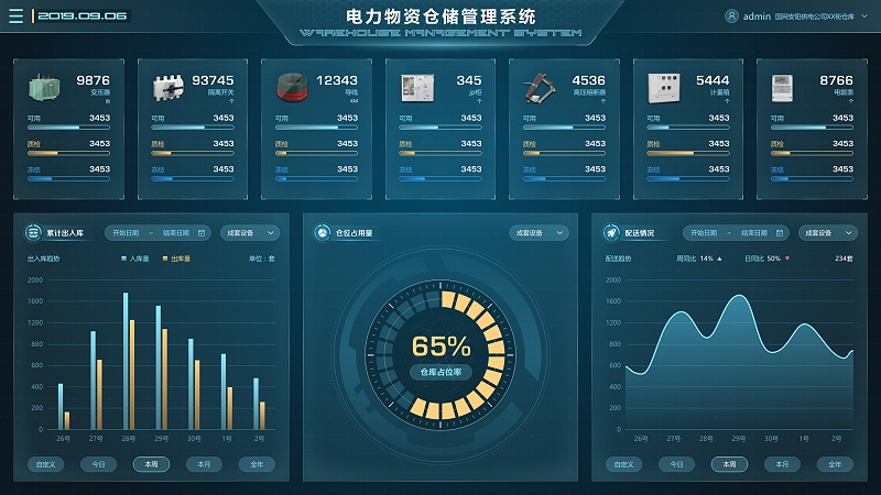 電廠場景下，物資管理系統(tǒng)的重要性