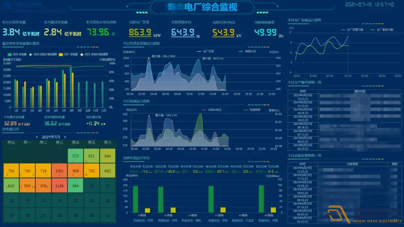 可視化數(shù)字運(yùn)維提高企業(yè)運(yùn)營(yíng)效率的途徑